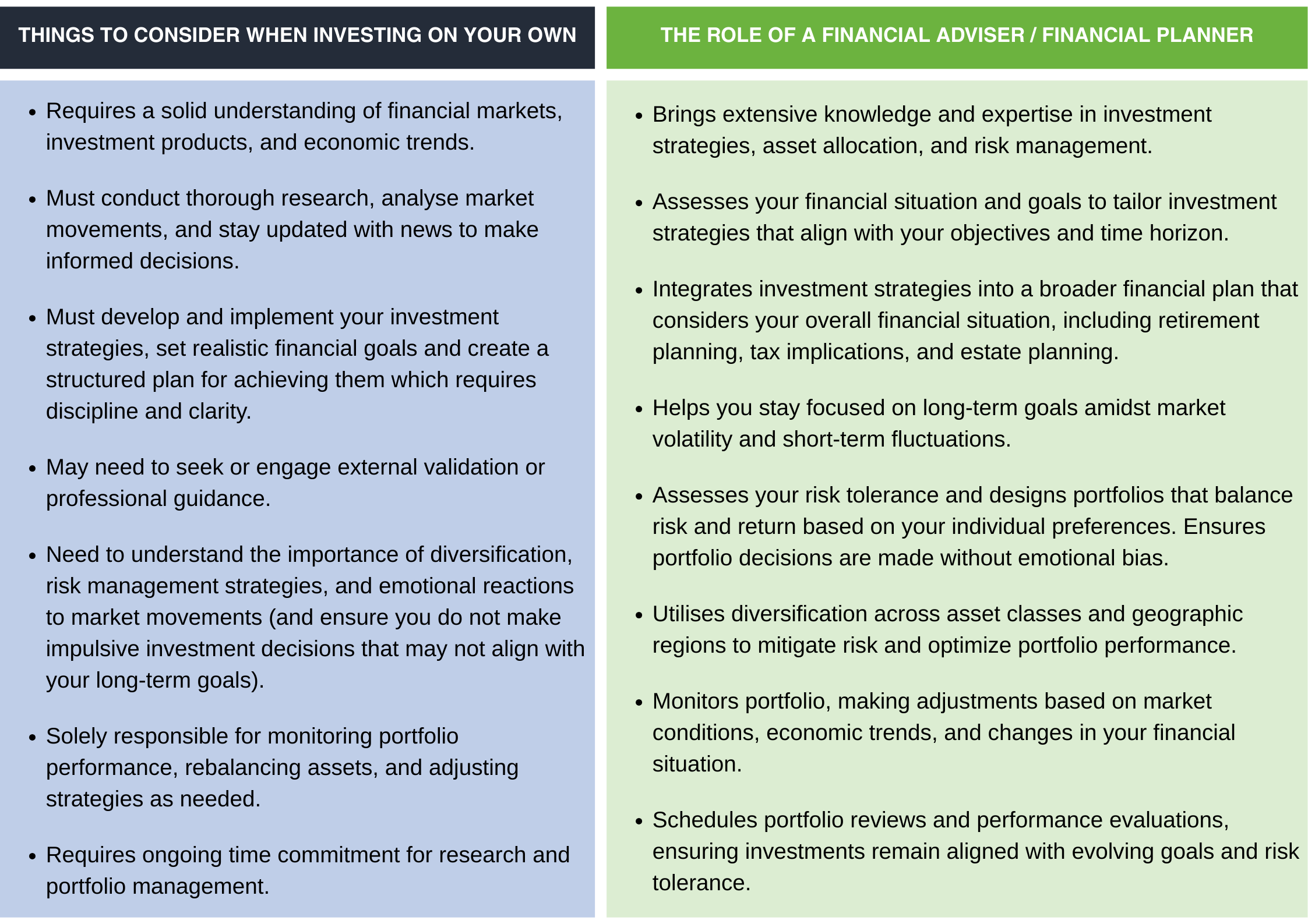 Investing on your own vs Investing with a Financial Adviser