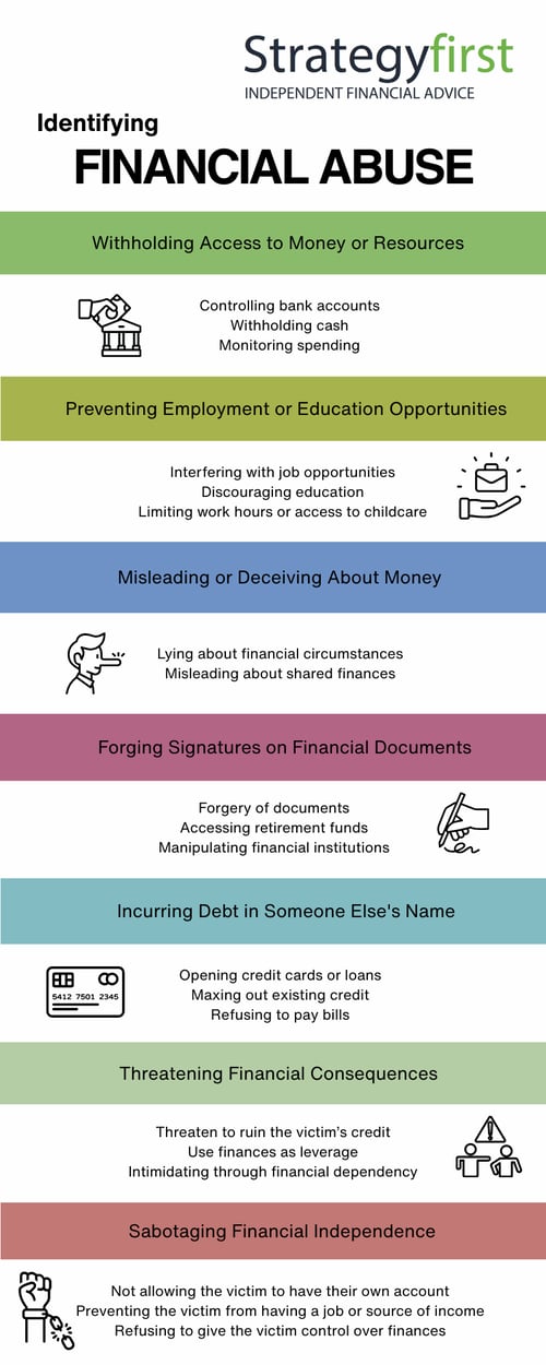 Identifying Financial Abuse