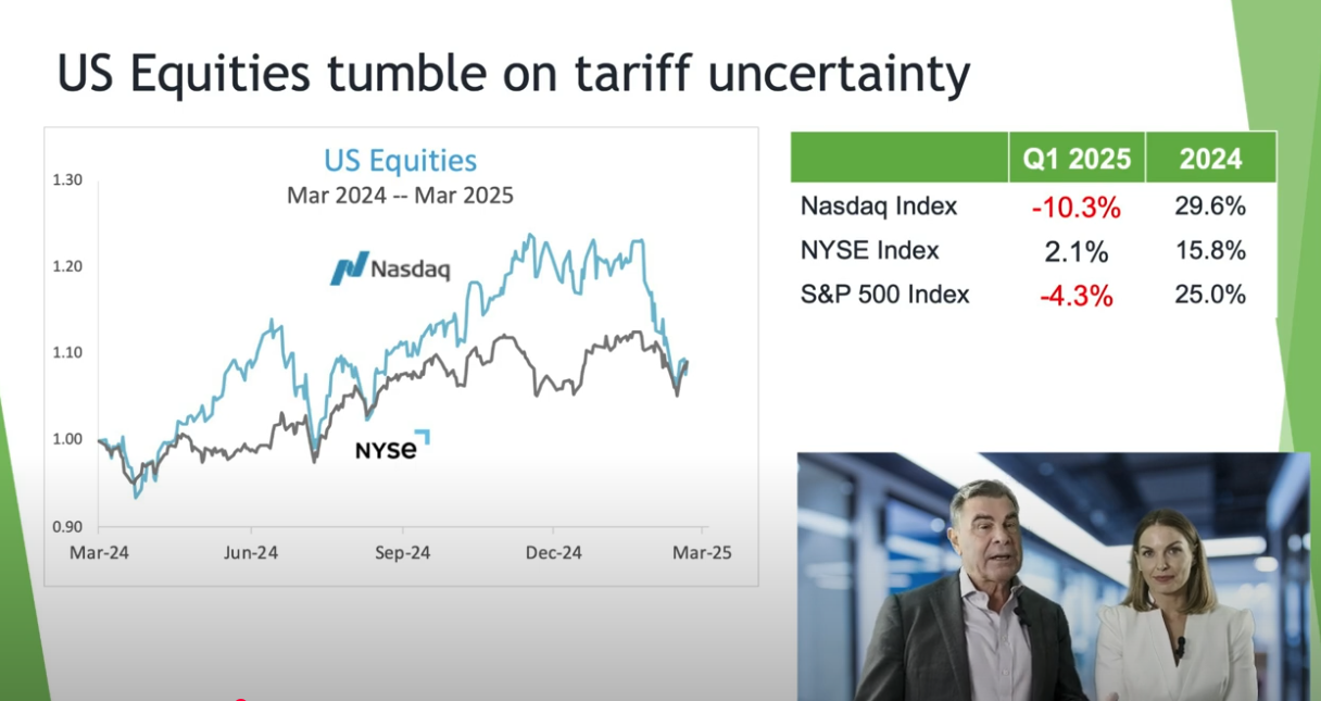 US Equities