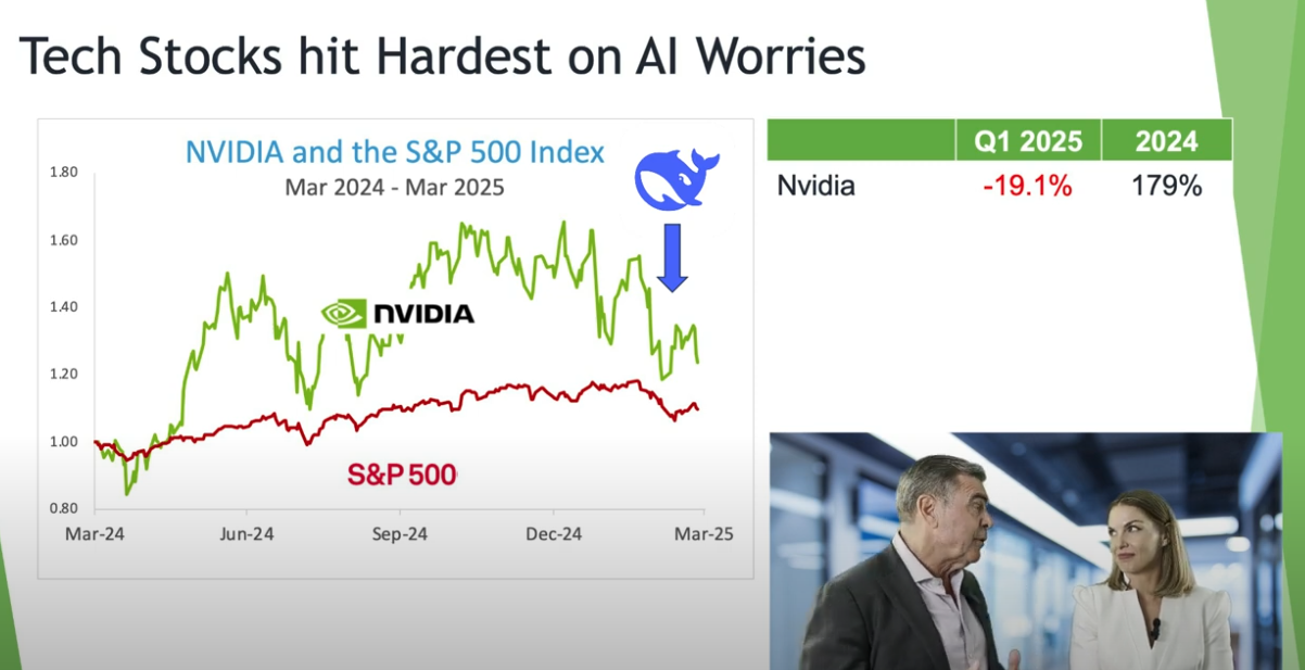 AI stocks