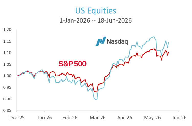 US Equities