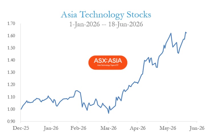 Asia Technology Stocks