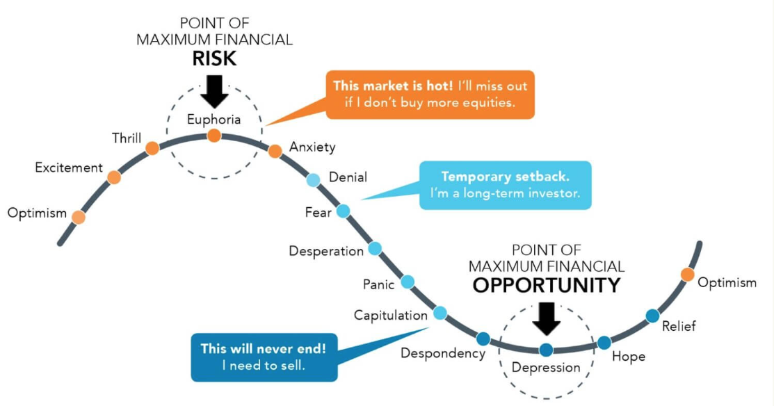 Common mistakes people make when investing (and how to avoid them)
