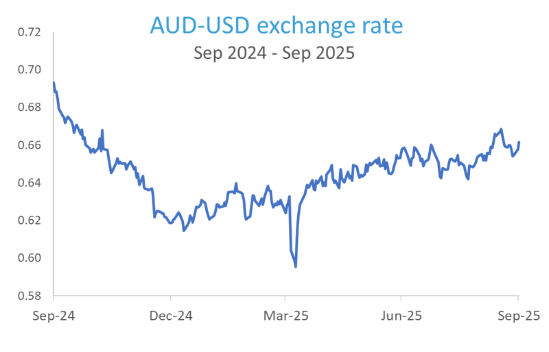 EXCHANGE RATE