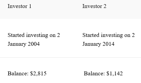 Difference between investors