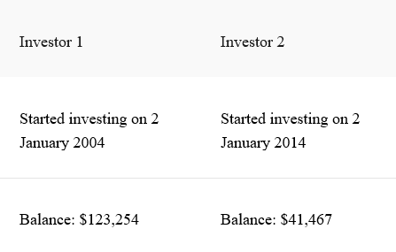 Difference between investors